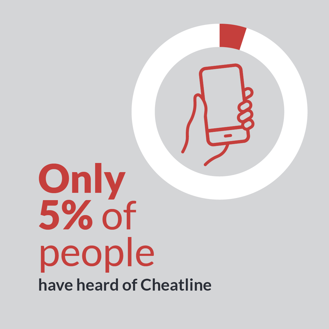 Only 5% Of People Have Heard Of Cheatline
