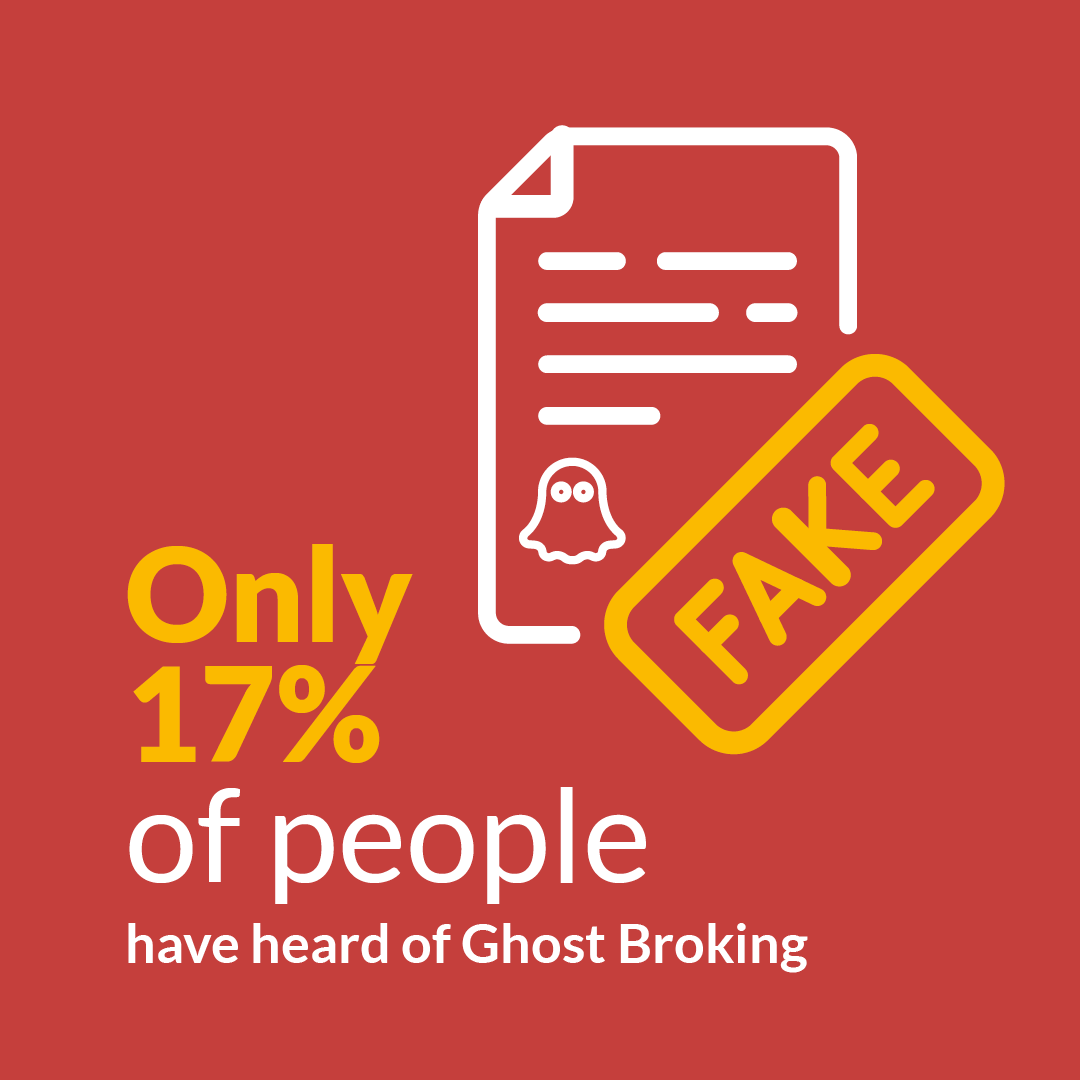 Only 17% Of People Have Heard Of Ghost Broking