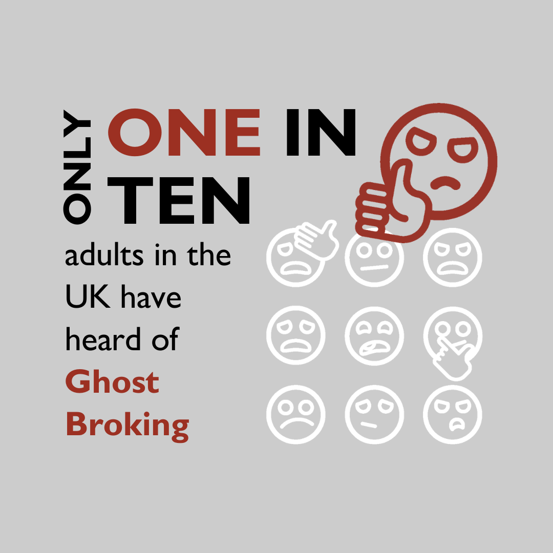 Only 1 in 10 adults in the UK have heard of ghost broking