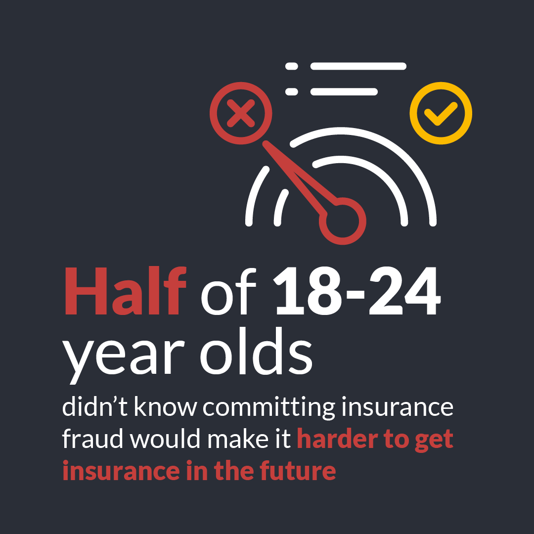 Only Half of 18 To 24 Year Olds didnt know committing Insurance Fraud Would Make It Harder To Take Out Insurance In The Future