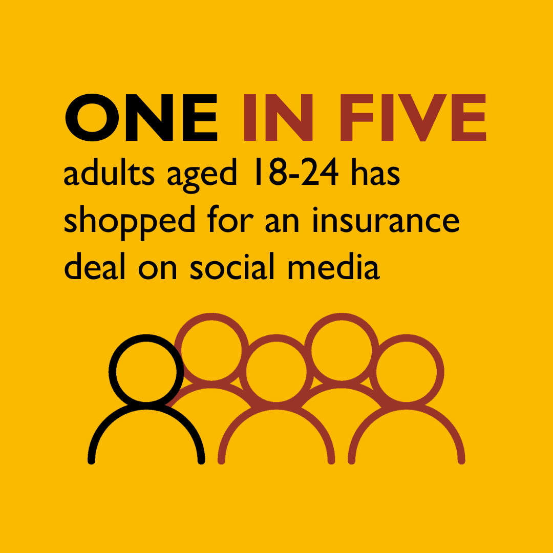 1 in 5 adults aged 18-24 years old has shopped for an insurance deal on social media